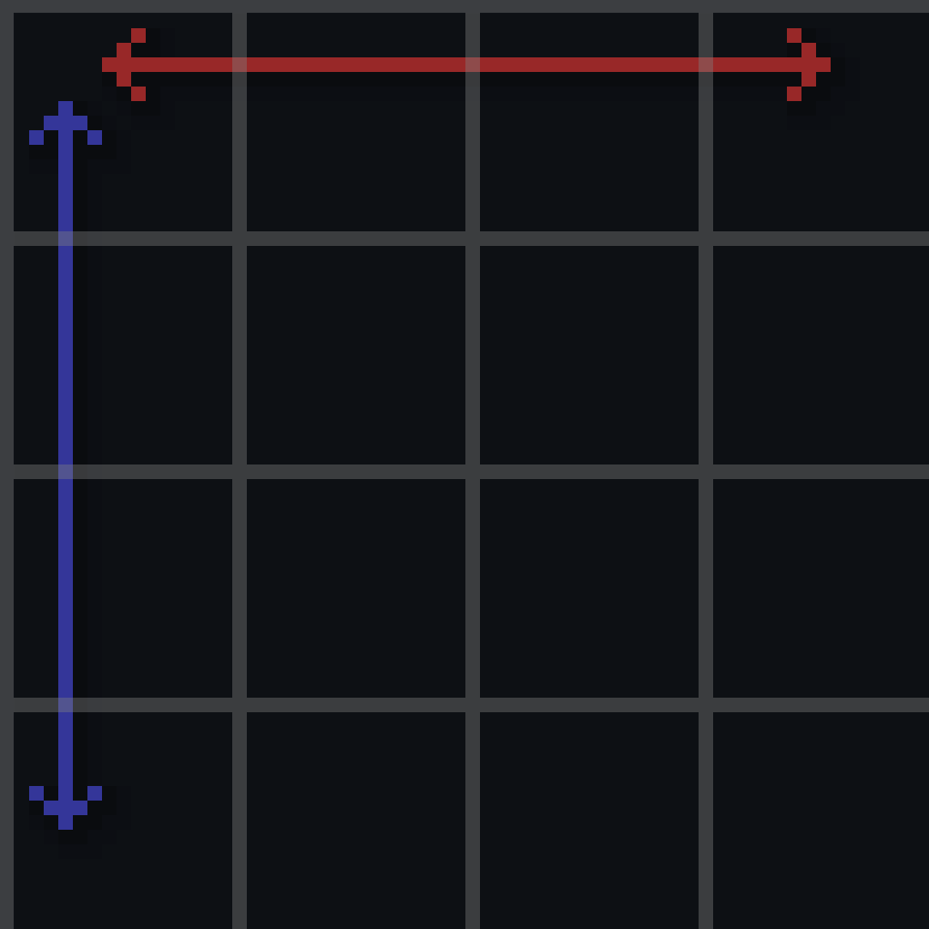 X Axis: Red | Z Axis: Blue